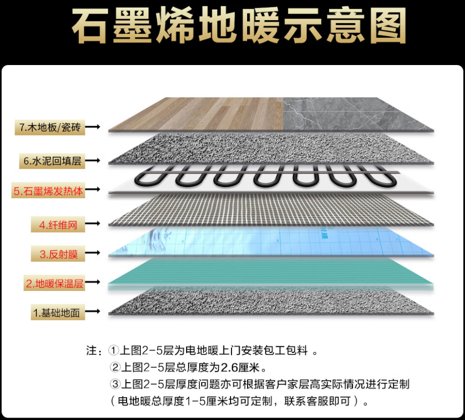 临猗县 石墨烯电地暖公司哪家好？施工质量核心标准